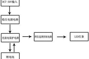 車間照明燈