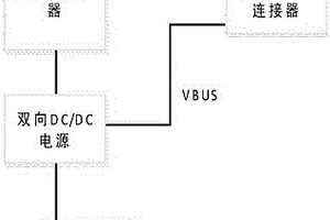 帶有超級(jí)電容的PD移動(dòng)電源