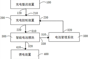 新型直流電源系統(tǒng)