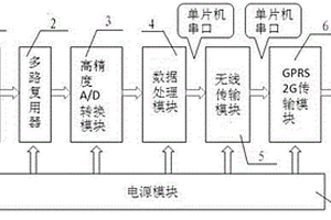 無線微功耗傾角節(jié)點