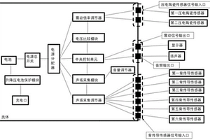 車輛橡膠連接件檢測裝置