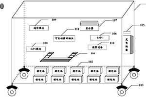 可移動(dòng)式電池組箱以及充電裝置