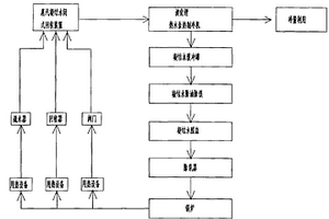 蒸汽凝結(jié)水回收處理與余熱利用系統(tǒng)