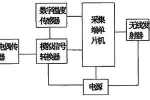 短距離無線測溫裝置