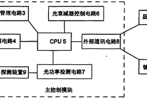 手持式可調(diào)光衰減器