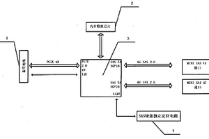 帶數(shù)據(jù)緩存保護的RAID卡