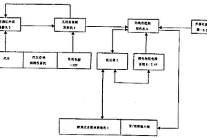 車載無線遠(yuǎn)程實時監(jiān)控裝置