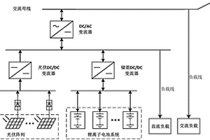 離網(wǎng)并網(wǎng)運行的光儲聯(lián)合供電系統(tǒng)