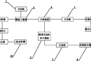 微波干燥裝置