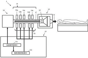 與BNCT相關的低能量帶電粒子束輸運系統(tǒng)