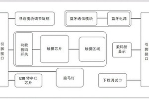 多功能嵌入式智能車