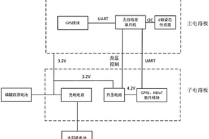 具有主電路板和子電路板的基站天線姿態(tài)傳感器