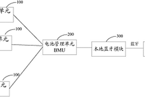 自帶藍(lán)牙功能的電池管理系統(tǒng)