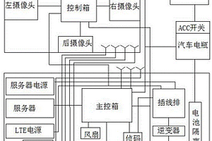 稽查布控警車