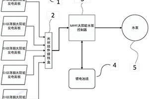 利用太陽能發(fā)電的灌溉水泵