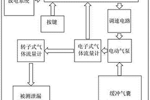 用國標(biāo)方法緩沖氣囊恒流輸出的現(xiàn)場天然氣泄漏檢測