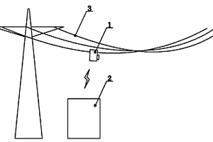 高壓輸電導(dǎo)線圖像采集裝置