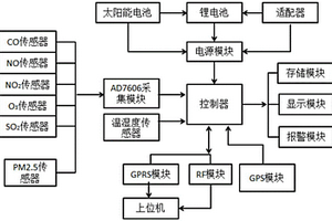 高精度便攜式大氣污染物監(jiān)測裝置