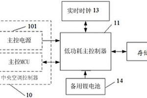 中央空調(diào)控制器掉電數(shù)據(jù)備份裝置