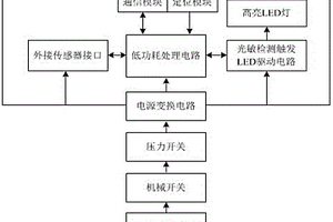 基于遠(yuǎn)距離射頻通信的潛標(biāo)搜尋信標(biāo)機(jī)