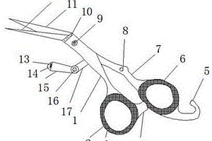 治療肛裂的手術剪