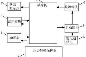 帶有無線傳輸功能的水力平衡調試儀