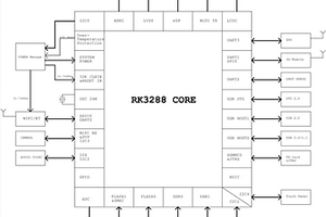 具有三防功能的工業(yè)手持PAD