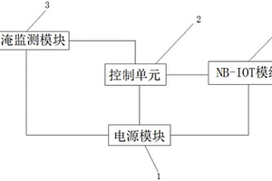 基于NB-IOT的物聯(lián)網(wǎng)水淹預(yù)警器