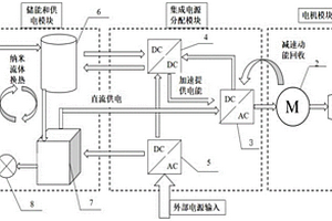 基于EDLC模塊化電動(dòng)車儲(chǔ)能與熱管理系統(tǒng)