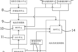 兼容多種儲(chǔ)能系統(tǒng)的戶用離網(wǎng)光儲(chǔ)互補(bǔ)發(fā)電系統(tǒng)