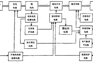 太陽(yáng)能LED驅(qū)動(dòng)器