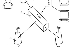 變電站單人工作遠程圖像監(jiān)護系統(tǒng)