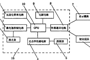 手持式多功能光損耗測試儀