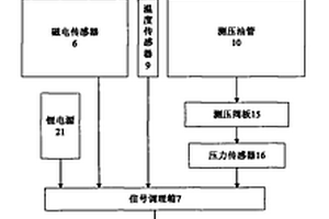 車輛變速箱故障診斷檢測系統(tǒng)