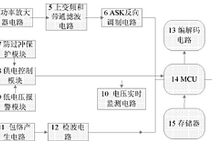 太陽能供電的有源RFID標(biāo)簽