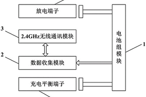 具有數(shù)據(jù)回傳功能的無(wú)人機(jī)電池組