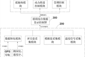 船用綜合顯控系統(tǒng)