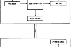 豬聲音信號采集系統(tǒng)