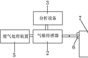 電池電解液狀態(tài)檢測(cè)裝置