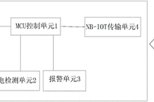 智能煙霧報警器及其控制系統(tǒng)