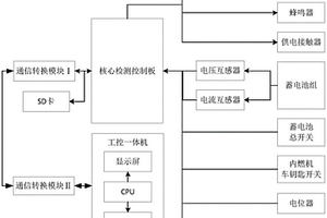 內燃軌道工程車蓄電池欠壓智能報警裝置