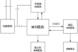 用于多格換電柜的通信電路結(jié)構(gòu)