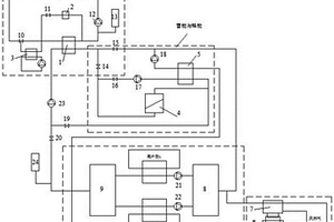 多元聯(lián)合、多能互補的分布式供冷系統(tǒng)