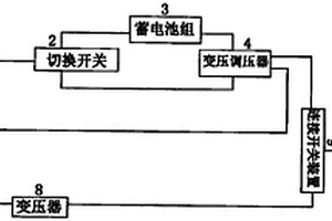 綠色能源組合的動力汽車