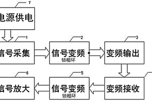 用于遠(yuǎn)程低功耗高靈敏度低失真對(duì)講機(jī)的變頻電路