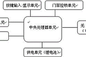 基于無線互聯(lián)網的低功耗門禁對講裝置