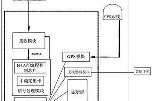 移動式無線監(jiān)測系統(tǒng)