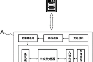 保障老年人生命安全的鞋