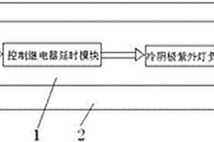 便攜收納式紫外延時(shí)健康消毒器