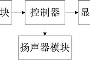 LED書簽